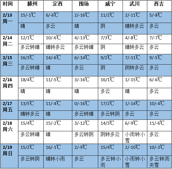 QQ截图20170213135545