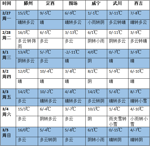 QQ截图20170227141430