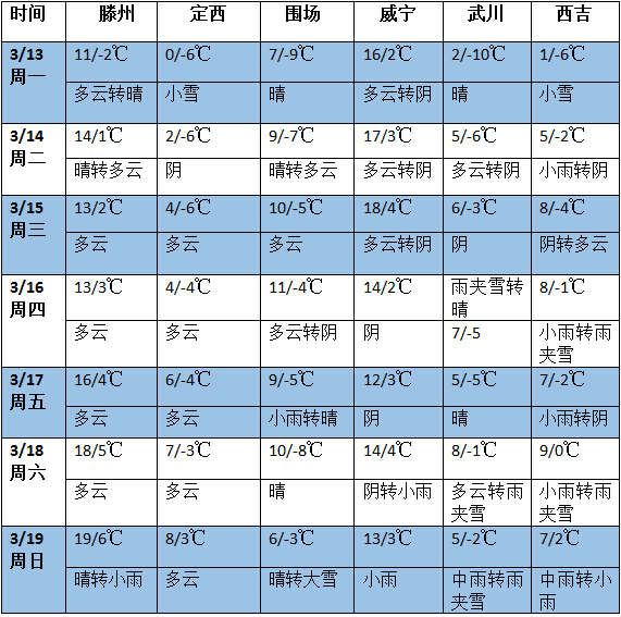 QQ截图20170313112833