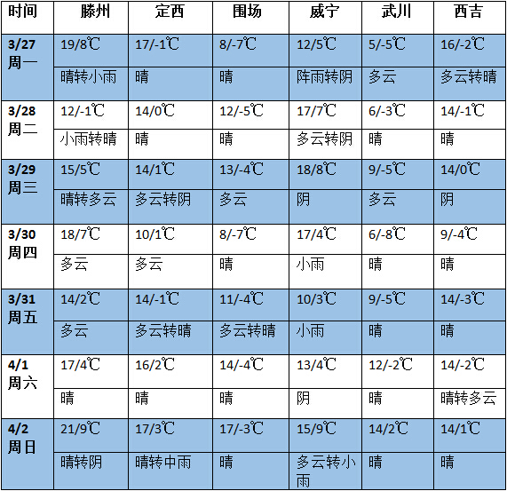 QQ截图20170327135603