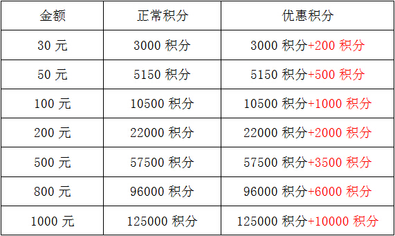 QQ截图20170407114345