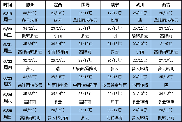 土豆天气