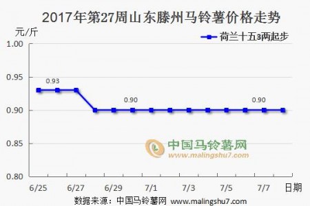 产区价格平稳 交易持续推进 ()