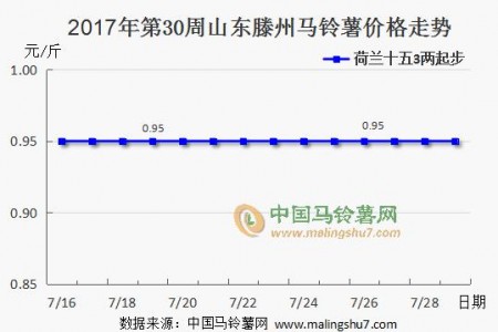 产区波澜不惊 市场销货疲弱 ()