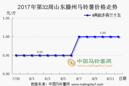 行情缓慢推进 价格波动不大 ()