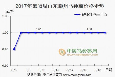 各地价格持稳 行情暂无波动 ()