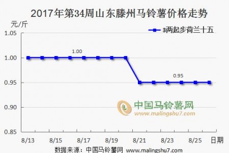 行情略显疲沓 购销暂时不旺 ()