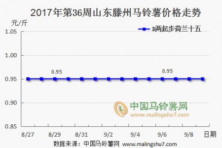 行情暂无利好 疲弱走势延续 ()