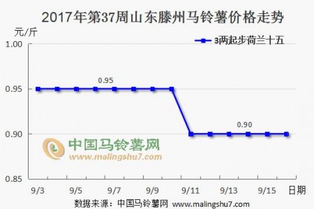 交易未见放量 价格继续稳弱 ()