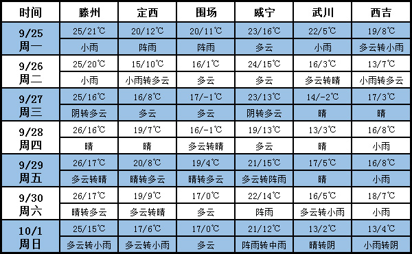 土豆天气