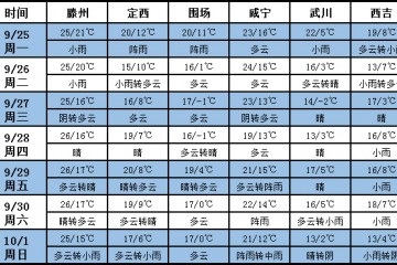 未来七天北方冷空气活跃 多地雨天较多 ()