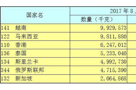2017年11月出口形势简报 ()
