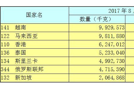 2017年11月出口形势简报 ()