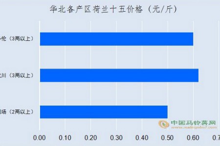 货多压身 价格难起 ()