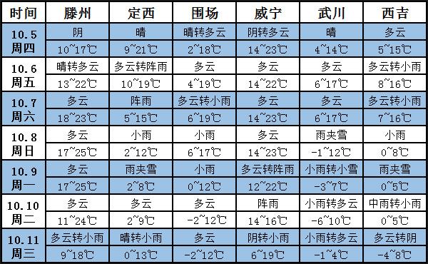 土豆天气