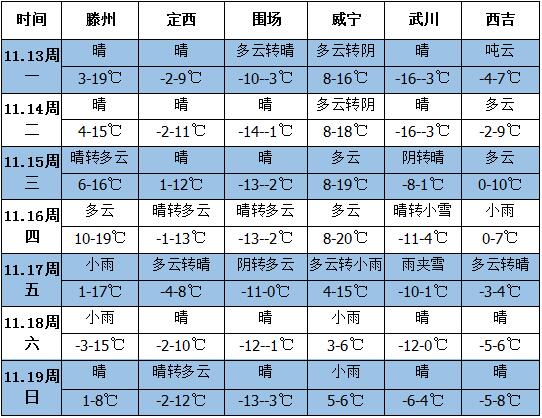 QQ截图20171113142929