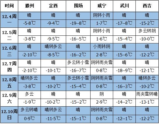 QQ截图20171204145507