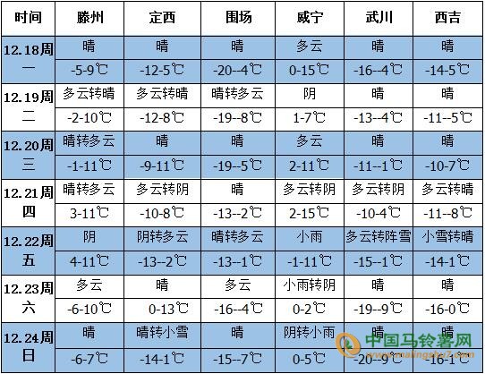 QQ截图20171225154812
