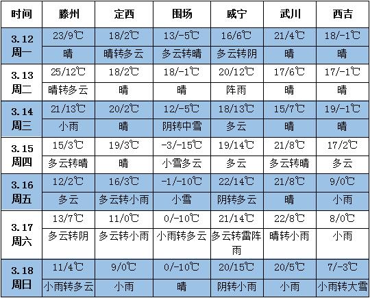 天气