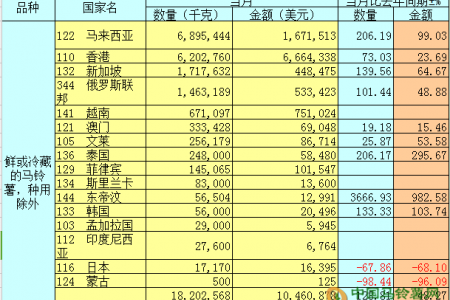 2018年2月马铃薯出口简报 ()