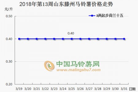 新薯即将上市 后市行情如何 ()