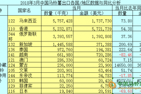 2019年8月马铃薯出口简报 ()