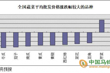 近日蔬菜价格连续跳水 ()