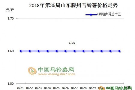 新薯迎来“多事之秋” ()