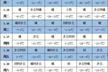 未来一周天气：华北东北地区气温偏高 ()