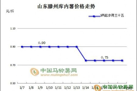 马铃薯：有涨有跌，价格震荡究竟为何 ()