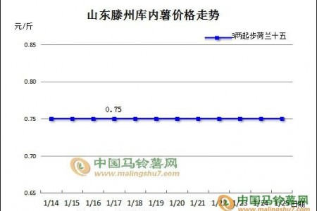 物流“将歇” 马铃薯各产区走货渐停 ()