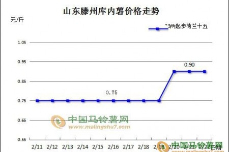 马铃薯：产区走货平稳 薯价小幅震荡 ()