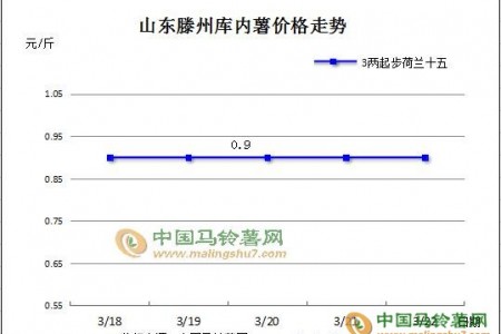 行情稳中偏弱 交易日渐冷清 ()