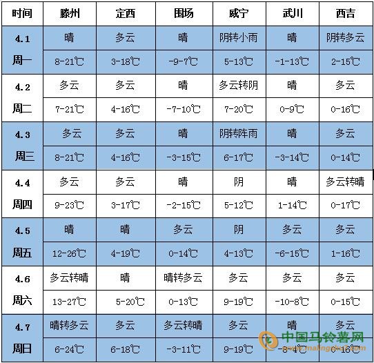 QQ截图20190402110403