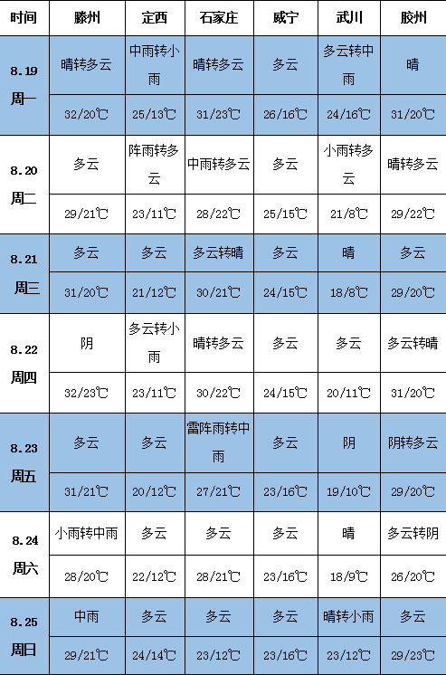 QQ图片20190819150832