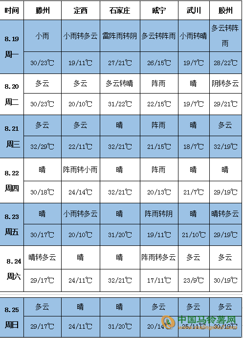 8.26天气