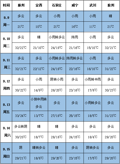 天气