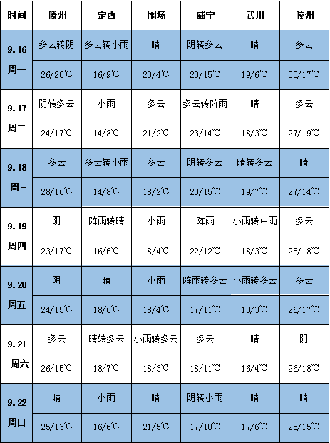 天气