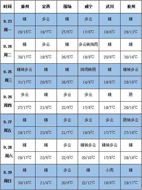 天气