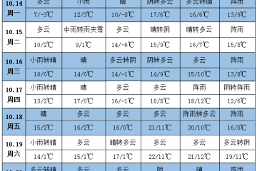 多产区降温又降雨 注意提前防范 ()