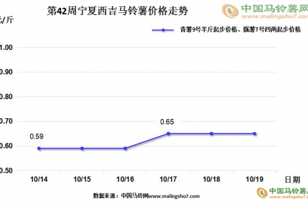 薯市整体平稳运行 内蒙武川交易顺畅 ()