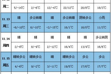 马铃薯产区雨雪增加 注意提前防范 ()