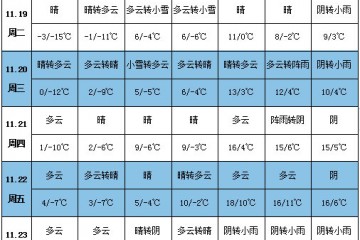 产区降温明显 或利于滕州新薯上市 ()