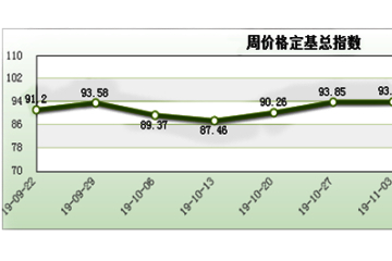 山东寿光：蔬菜价格止跌回涨 ()