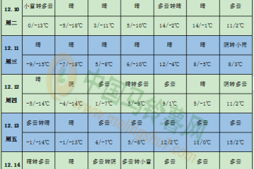 西北多地有雪 合理安排马铃薯交易 ()