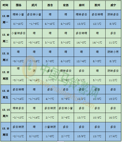 QQ图片20191209164001