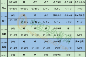 马铃薯产区多晴天 贵州威宁有雨雪 ()