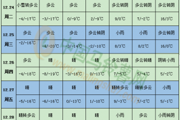 部分产区有雨雪 马铃薯交易慎安排 ()