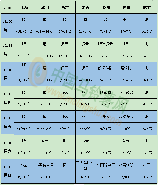 QQ图片20191230170452