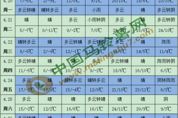 北方“换季式”降温 华南强降水来袭 ()